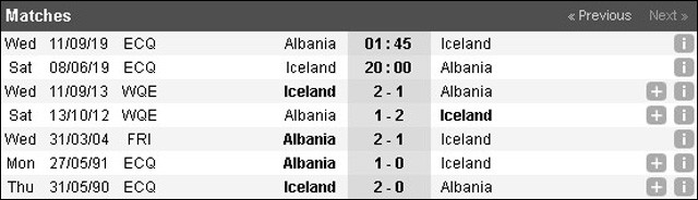 soi keo chau au tran iceland va albania ngay 08/6/2019