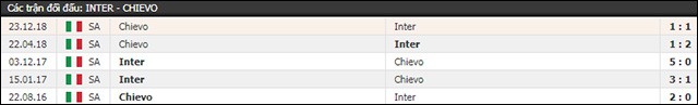 soi keo chau au tran inter milan vs chievo ngay 14/5/2019