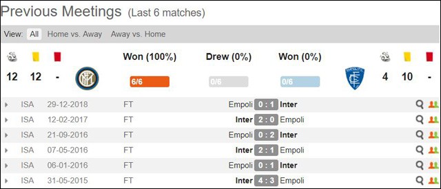 soi keo chau au tran inter milan vs empoli ngay 27/5/2019