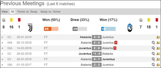 soi keo chau au tran juventus vs atalanta ngay 20/5/2019