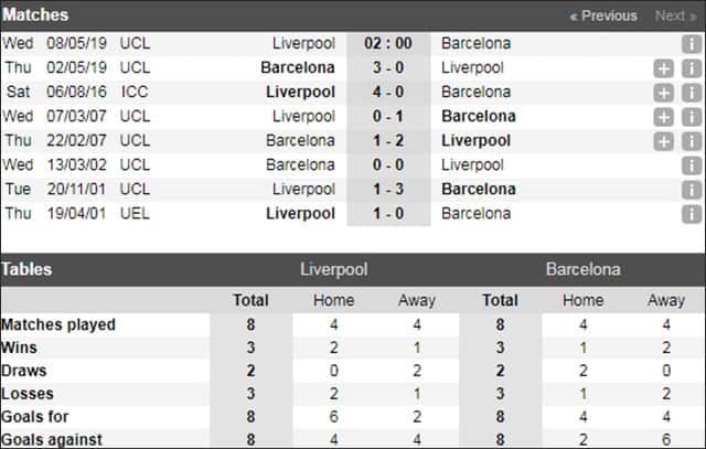 soi keo chau au tran liverpool vs barcelona ngay 08/5/2019