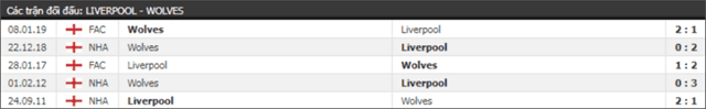 Soi keo Chau Au tran Liverpool vs Wolverhampton ngay 12/5/2019