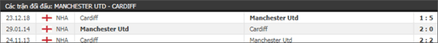 Soi keo Chau Au tran Manchester United vs Cardiff ngay 12/5/2019