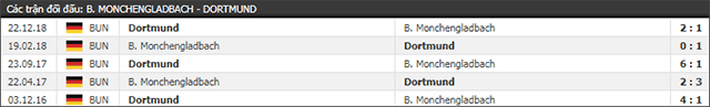 Soi keo Chau Au tran M'gladbach vs Dortmund ngay 18/5/2019