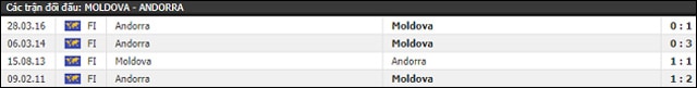 soi keo chau au tran moldova vs andorra ngay 08/6/2019