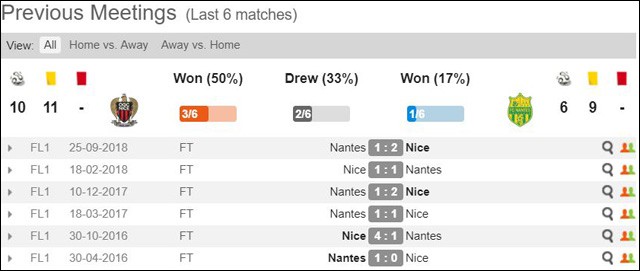 soi keo chau au tran nice vs nantes ngay 12/5/2019