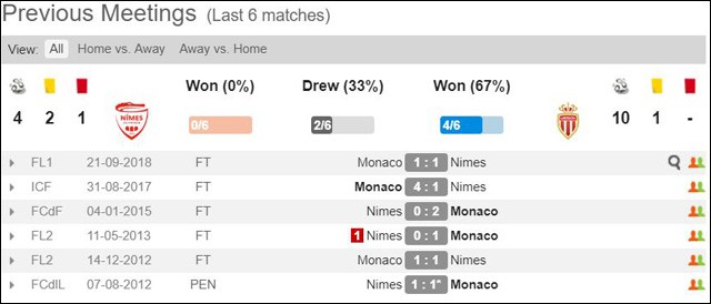 soi keo chau au tran nimes vs monaco ngay 12/5/2019