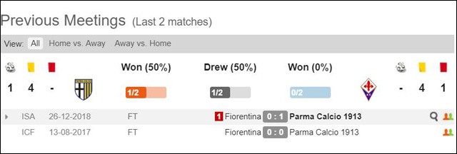 soi keo chau au tran parma vs fiorentina ngay 19/5/2019