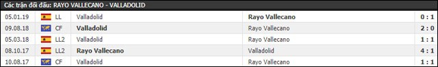 soi keo chau au tran rayo vallecano vs valladolid ngay 12/5/2019
