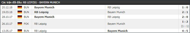 soi keo chau au tran rb leipzig vs bayern munich ngay 11/5/2019