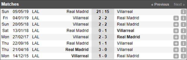 Soi keo Chau Au tran Real Madrid vs Villarreal ngay 05/5/2019