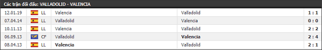 Soi keo Chau Au tran Real Valladolid vs Valencia ngay 18/5/2019