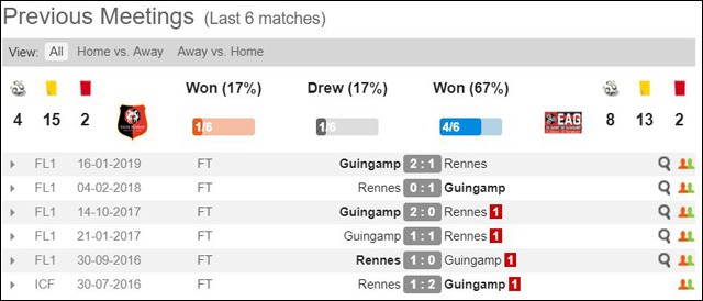 soi keo chau au tran rennes vs guingamp ngay 12/5/2019