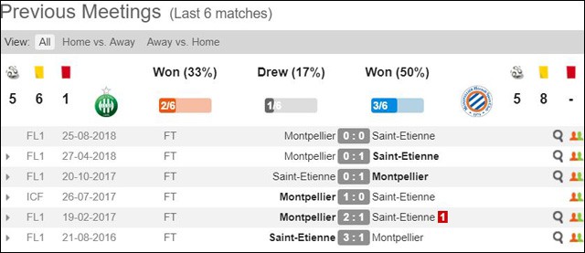 soi keo chau au tran saint-etienne vs montpellier ngay 11/5/2019