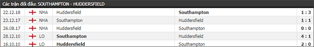 Soi keo Chau Au tran Southampton vs Huddersfield ngay 12/5/2019