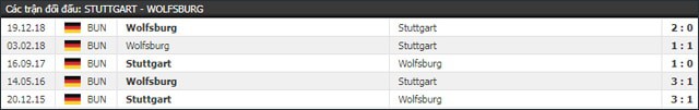 soi keo chau au tran stuttgart vs wolfsburg ngay 11/5/2019