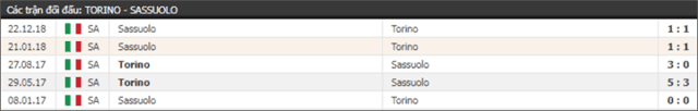 Soi keo Chau Au tran Torino vs Sassuolo ngay 12/5/2019