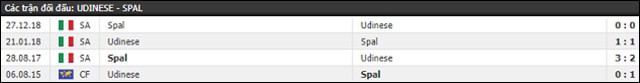 soi keo chau au tran udinese vs spal ngay 18/5/2019