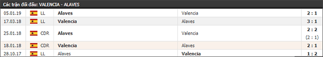 Soi keo Chau Au tran Valencia vs Alaves ngay 12/5/2019