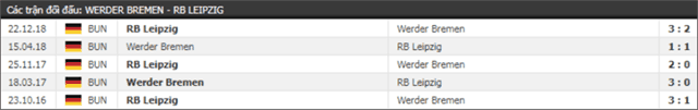 Soi keo Chau Au tran Werder Bremen vs Leipzig ngay 18/5/2019