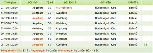 Soi keo Chau Au tran Wolfsburg vs Augsburg ngay 18/5/2019