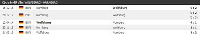 soi keo chau au tran wolfsburg vs nurnberg ngay 04/5/2019