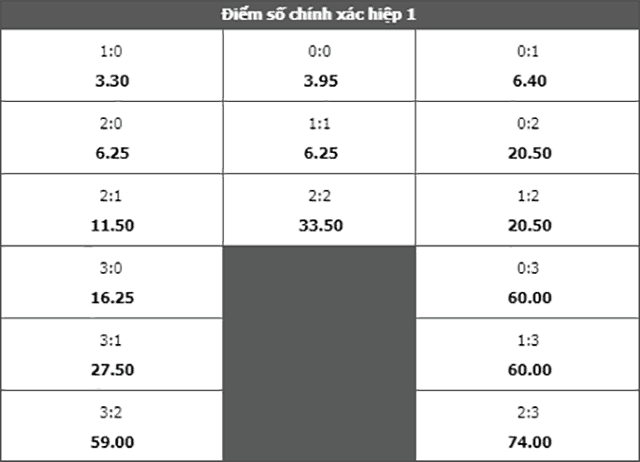 Soi keo ty so tran dau Bayer Leverkusen vs Schalke ngay 11/52019 - Hiep 1