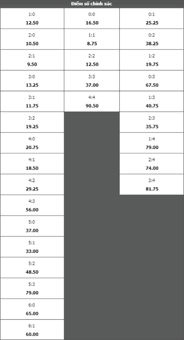 Soi keo ty so tran dau Bayer Leverkusen vs Schalke ngay 11/52019