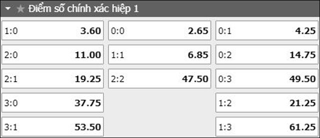 soi keo ty so tran dau chelsea vs arsenal ngay 30/5/2019 - hiep 1