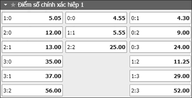 Soi keo ty so tran dau M'gladbach vs Dortmund ngay 18/5/2019 - Hiep 1