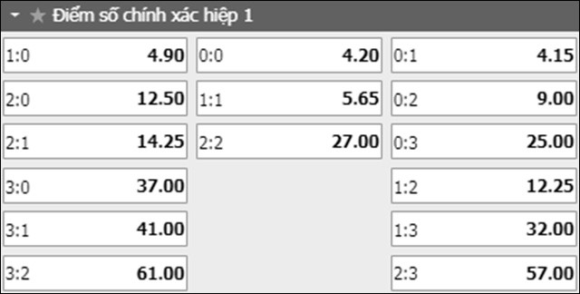 soi keo ty so tran dau m'gladbach vs hoffenheim ngay 04/5/2019 - hiep 1