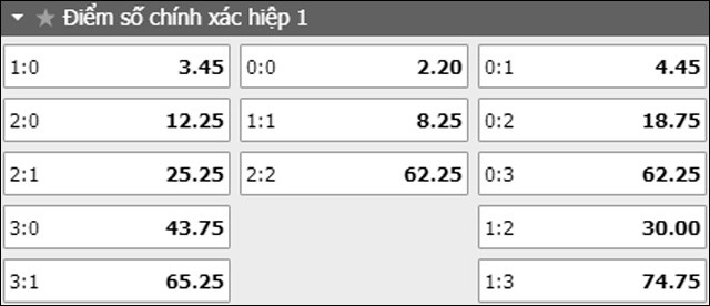 soi keo ty so tran dau na uy vs romania ngay 08/6/2019 - hiep 1