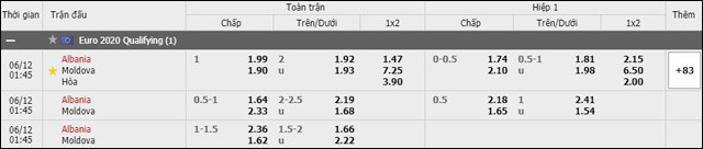 soi keo chau a, keo chap albania vs moldova 12/6/2019