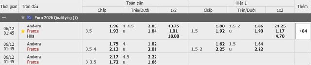 soi keo chau a, keo chap andorra vs phap 12/6/2019