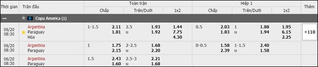 soi keo chau a, keo chap argentina vs paraguay 20/6/2019