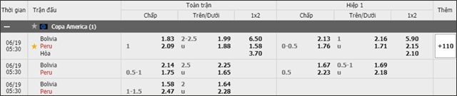 Soi keo chau A, keo chap Bolivia vs Peru 19/6/2019