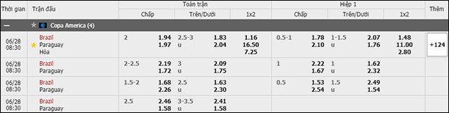 soi keo chau a, keo chap brazil vs paraguay 28/6/2019