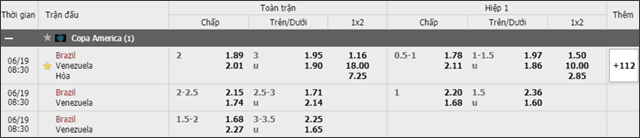Soi keo chau A, keo chap Brazil vs Venezuela 19/6/2019