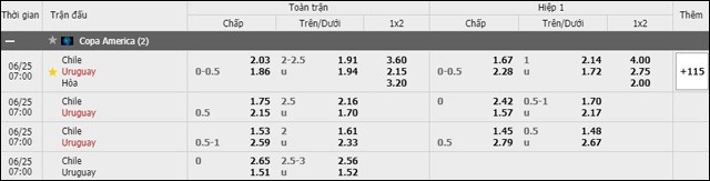 soi keo chau a, keo chap chile vs uruguay 25/6/2019