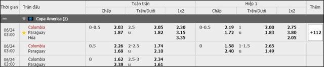 soi keo chau a, keo chap colombia vs paraguay 24/6/2019