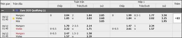 soi keo chau a, keo chap hungary vs wales 12/6/2019
