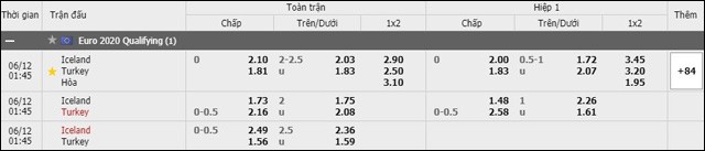 soi keo chau a, keo chap iceland vs tho nhi ky 12/6/2019