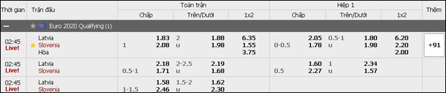 soi keo chau a, keo chap latvia vs slovenia 11/6/2019