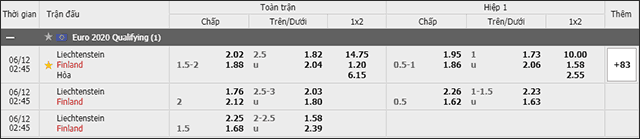 Soi keo chau A, keo chap Liechtenstein vs Phan Lan 12/6/2019