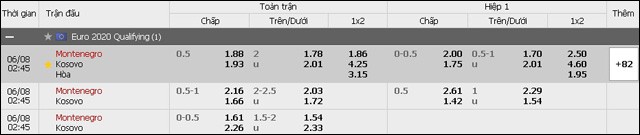 soi keo chau a, keo chap montenegro vs kosovo 08/6/2019