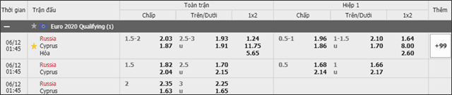 Soi keo chau A, keo chap Nga vs Cyprus 12/6/2019