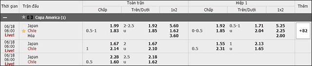 Soi keo chau A, keo chap Nhat Ban vs Chile 18/6/2019