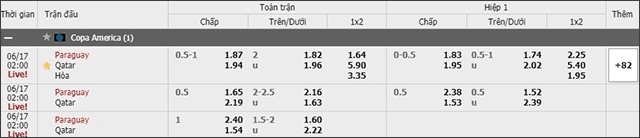 Soi keo chau A, keo chap Paraguay vs Qatar 17/6/2019