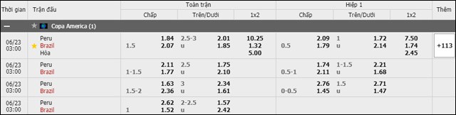 soi keo chau a, keo chap peru vs brazil 23/6/2019