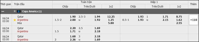 soi keo chau a, keo chap qatar vs argentina 24/6/2019